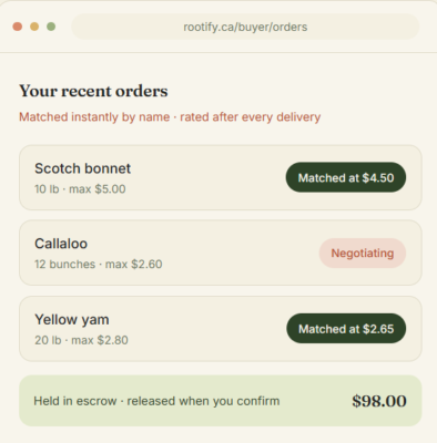 Image of Buyers purchases on Rootify